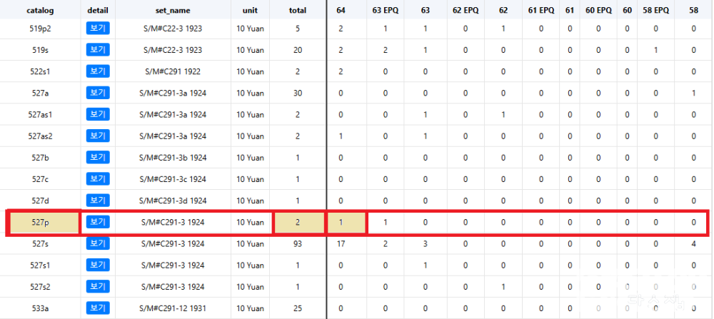 1924년 중국 실업은행(National Industrial Bank of China) 2차권 프루프(시쇄권) 1,5,10위안 PMG 최고등급 3종세트