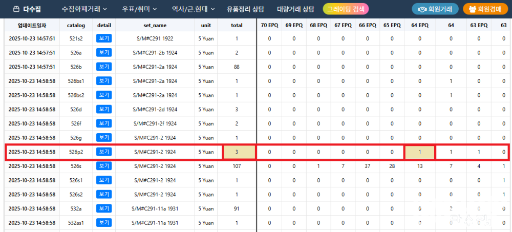 1924년 중국 실업은행(National Industrial Bank of China) 2차권 프루프(시쇄권) 1,5,10위안 PMG 최고등급 3종세트