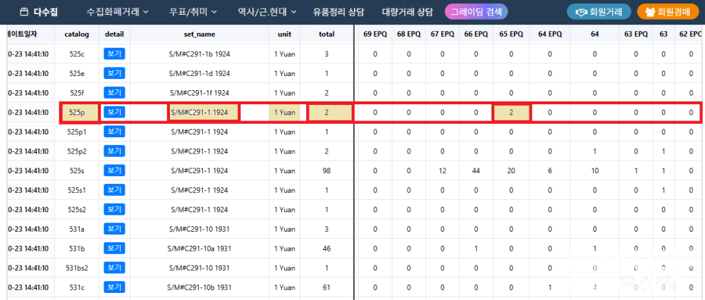 1924년 중국 실업은행(National Industrial Bank of China) 2차권 프루프(시쇄권) 1,5,10위안 PMG 최고등급 3종세트